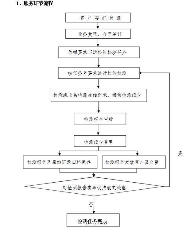  防雷检测,建筑防,雷防雷装置.jpg